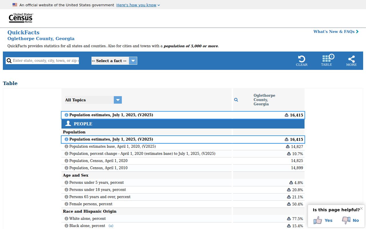 Oglethorpe County criminal history public demographic source